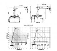 EQ5140JSQLV1隨車(chē)起重運輸車(chē)（隨車(chē)吊）圖片大全