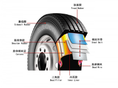 越野卡車(chē)、越野客車(chē)磨損輪胎如何及時(shí)更換