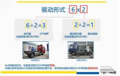越野卡車(chē)6x2和6x4的區別是什么
